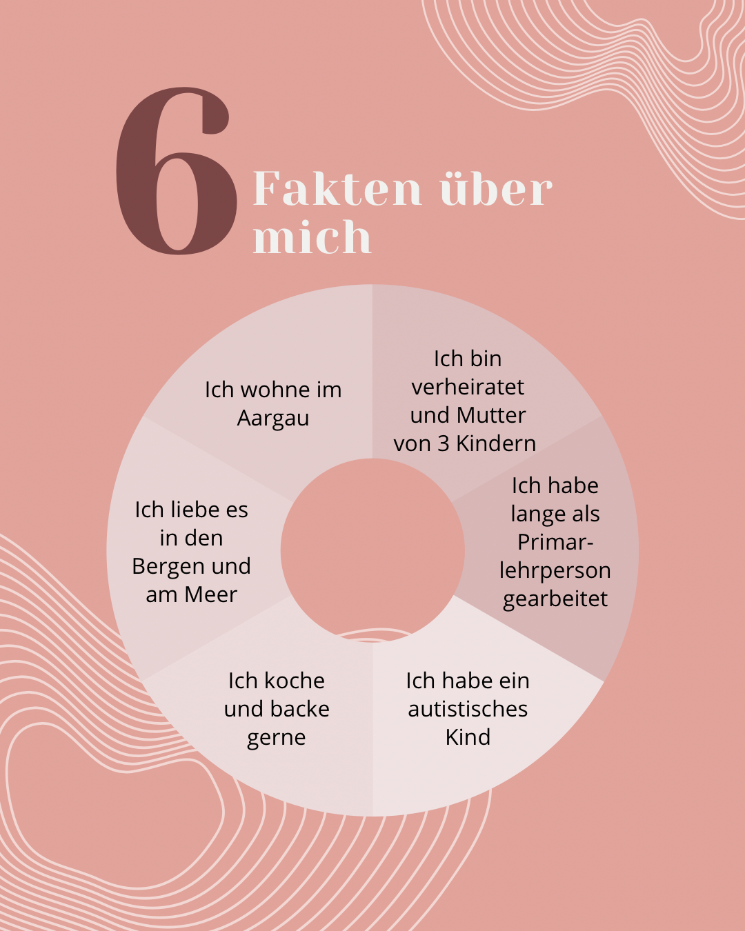 6 Fakten über mich